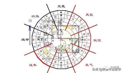 什么房子有横财偏财，什么样的风水容易有横财_,第6张